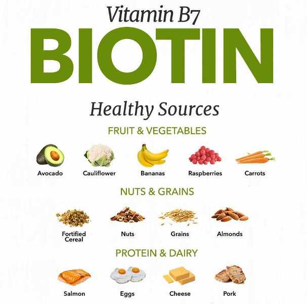 Kekurangan Biotin