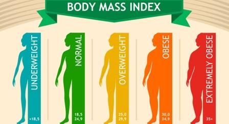 Tabel Tinggi Badan - Berat Badan