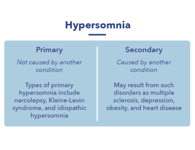 Hipersomnia